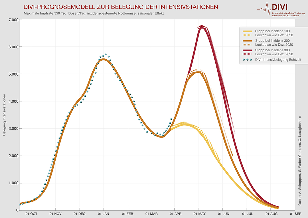 DIVI Prognosemodell vom 28.03.21