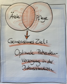 231127 divi gemeinsames ziel