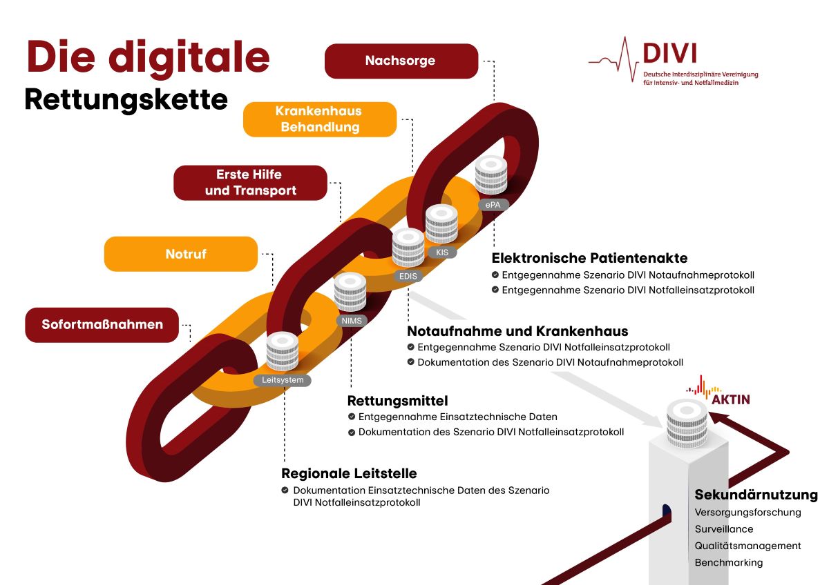 The digital Resuce Chain 01 web 1200